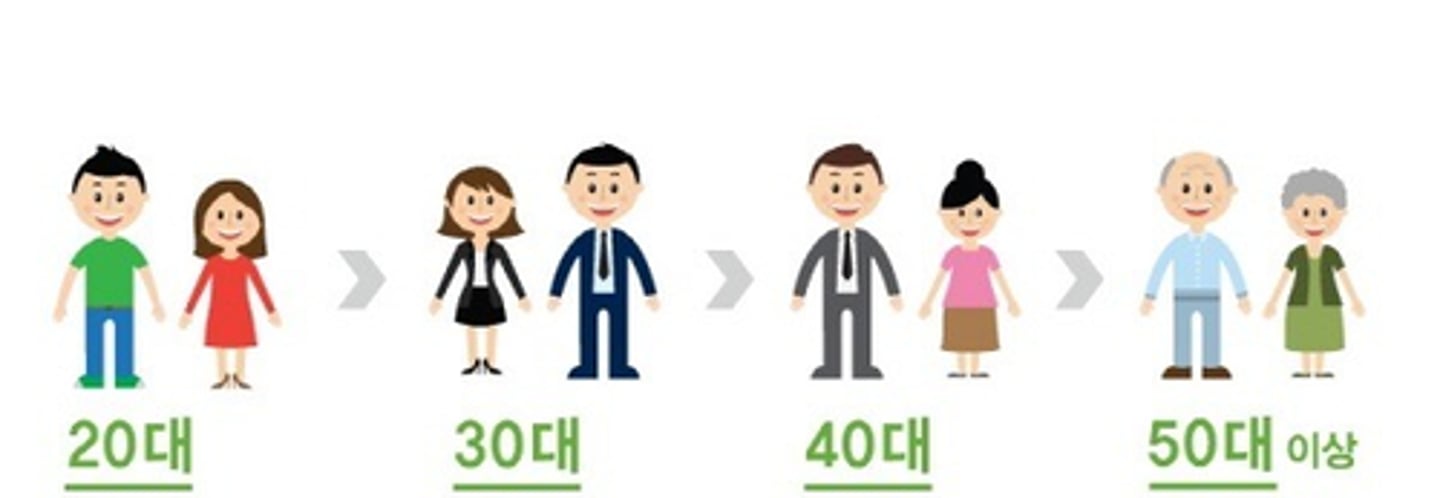 <p>lứa tuổi, độ tuổi</p>