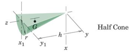 <p>Half Cone </p>