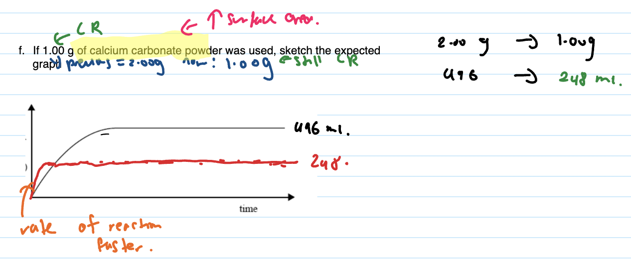 <p>Then calculate new final volume and draw the flat line as per that and still steeper at the start.</p>