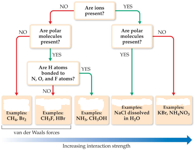<p>Increasing order of IMFA</p>