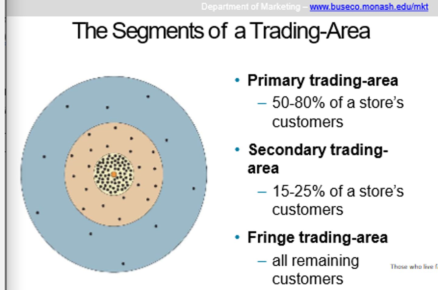 <p>The geographic area from which a business attracts customers.</p>