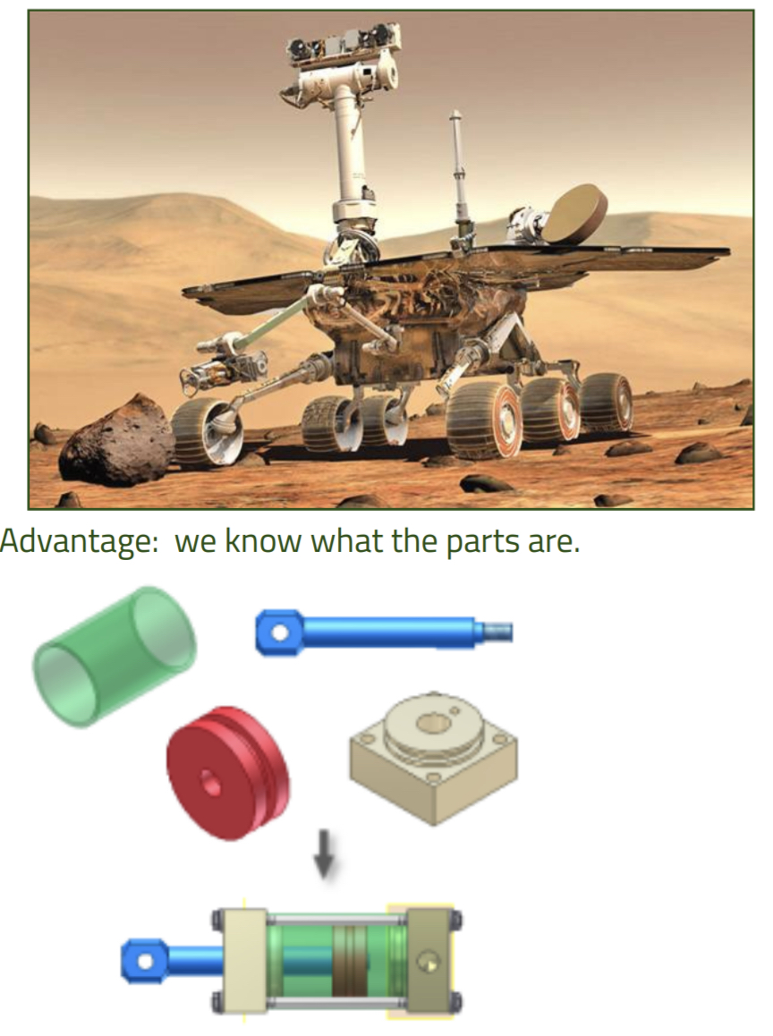 <p>Designed creates part geometry independent of assembly or any other component. Some design criteria often established before modeling the part this information is not shared between models. Once all part models complete they are brought together in assembly. </p><p>“Assembly line” </p>