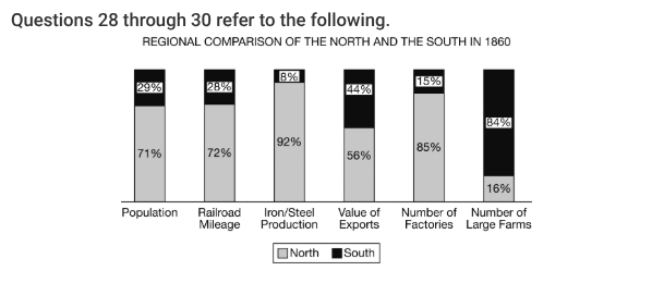 <p>Which of the following developments in labor systems in the United States before the Civil War is reflected by the data in the graph?</p>
