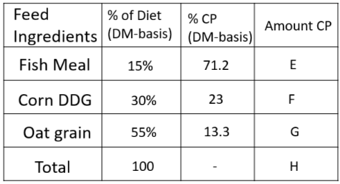 <p>Determine the CP concentration of this diet in the following diet: 15% fish meal (71.2% CP DM basis), 30% corn distillers grain (23% CP DM basis), and 55% oat grain (CP DM basis) on a DM basis. What is the value of E?</p>
