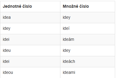<ul><li><p>zakončené na -ea</p></li></ul><p></p>