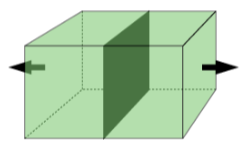 <p>divergent plate boundary, rips rock apart</p>