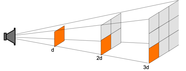 <p>what does this image represent?</p>