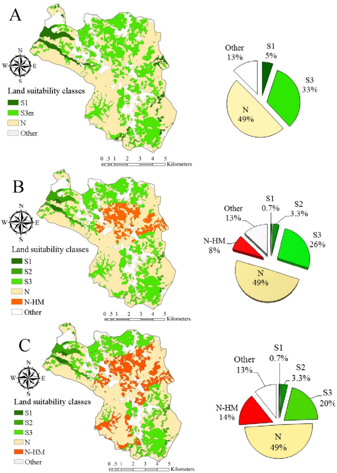 <p>Shows the suitability of an area for crops/forests/species etc.</p>