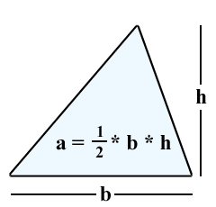 A = (1/2)bh, where b = base, and h = height
(You will learn other area formulas for a triangle in subsequent chapters.)