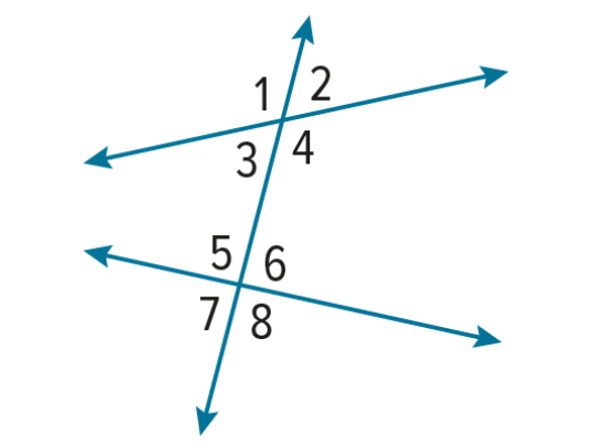 <p>Alternate Interior Angles</p>
