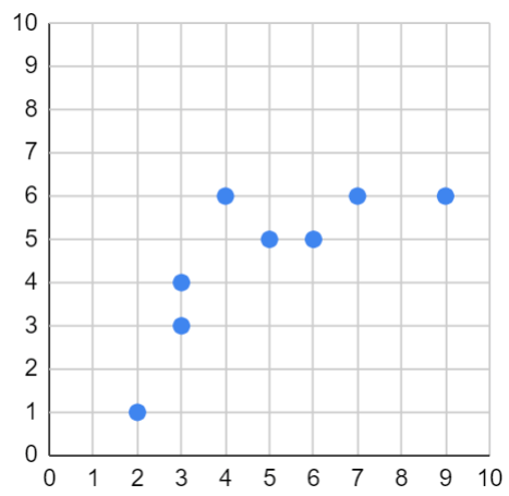 <p>Find a trendline for the following relation:</p>