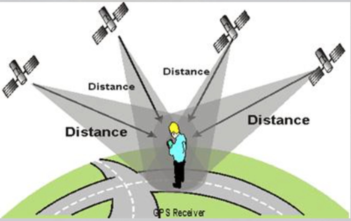 <p>The system collaborating between a cellular device and satellite to determine the exact location of something.</p>