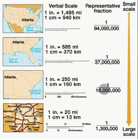 <p>Map scale </p>