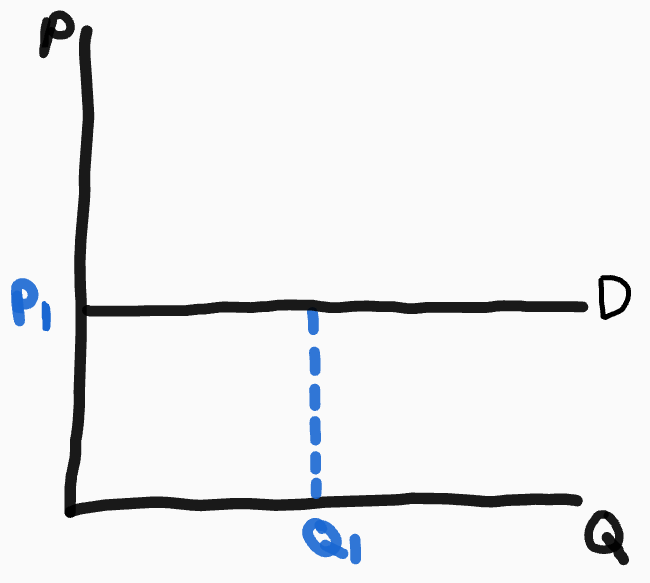 <p>Straight horizontal line</p>