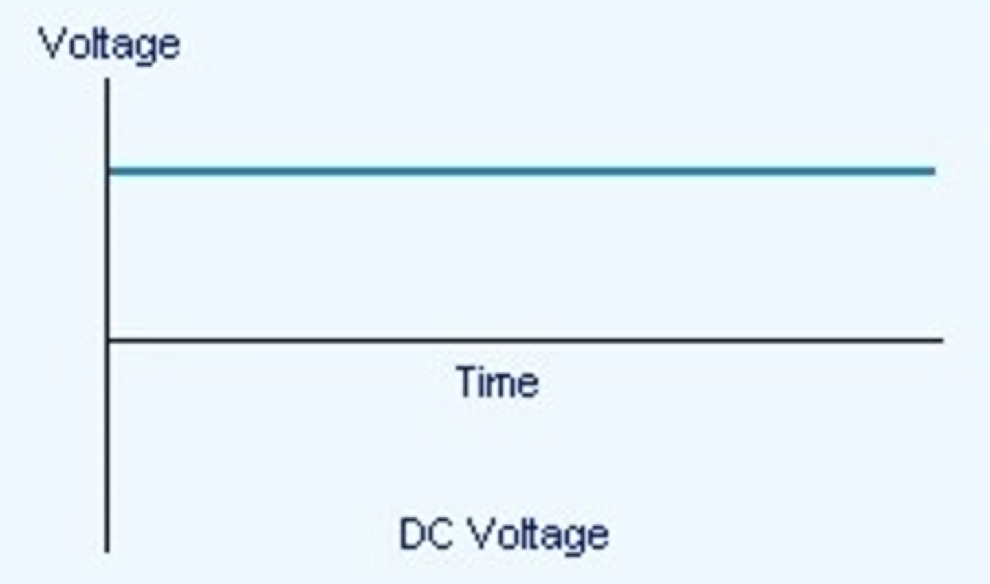 <p>batteries, fuel cells &amp; solar cells</p>