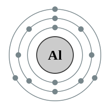 <p>Al (13)</p>