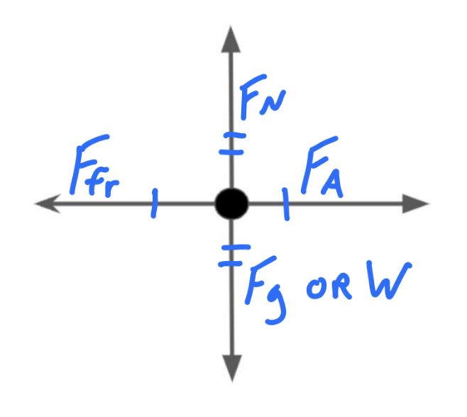 <p>These forces are…</p>