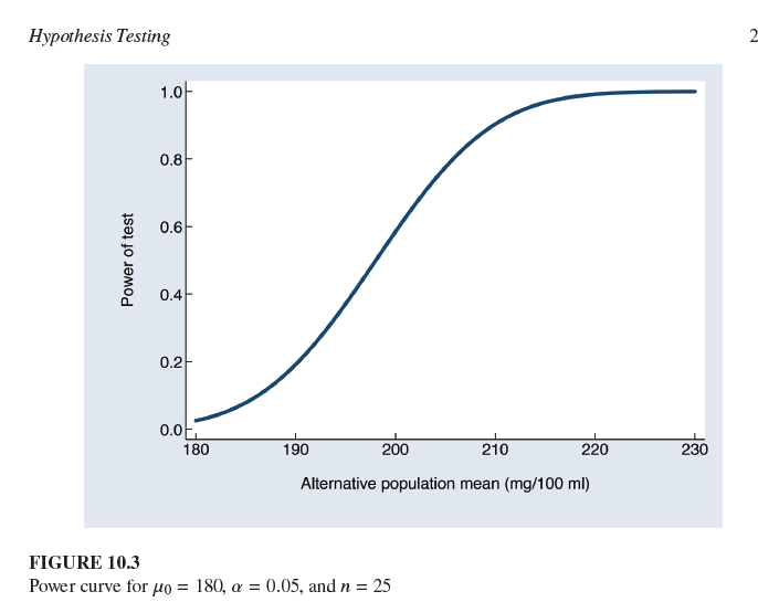<p>¿Qué muestra este gráfico?</p>