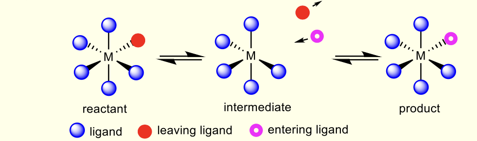 <p>intermediate with lower coordination umber </p><p>similar to sn1 </p>