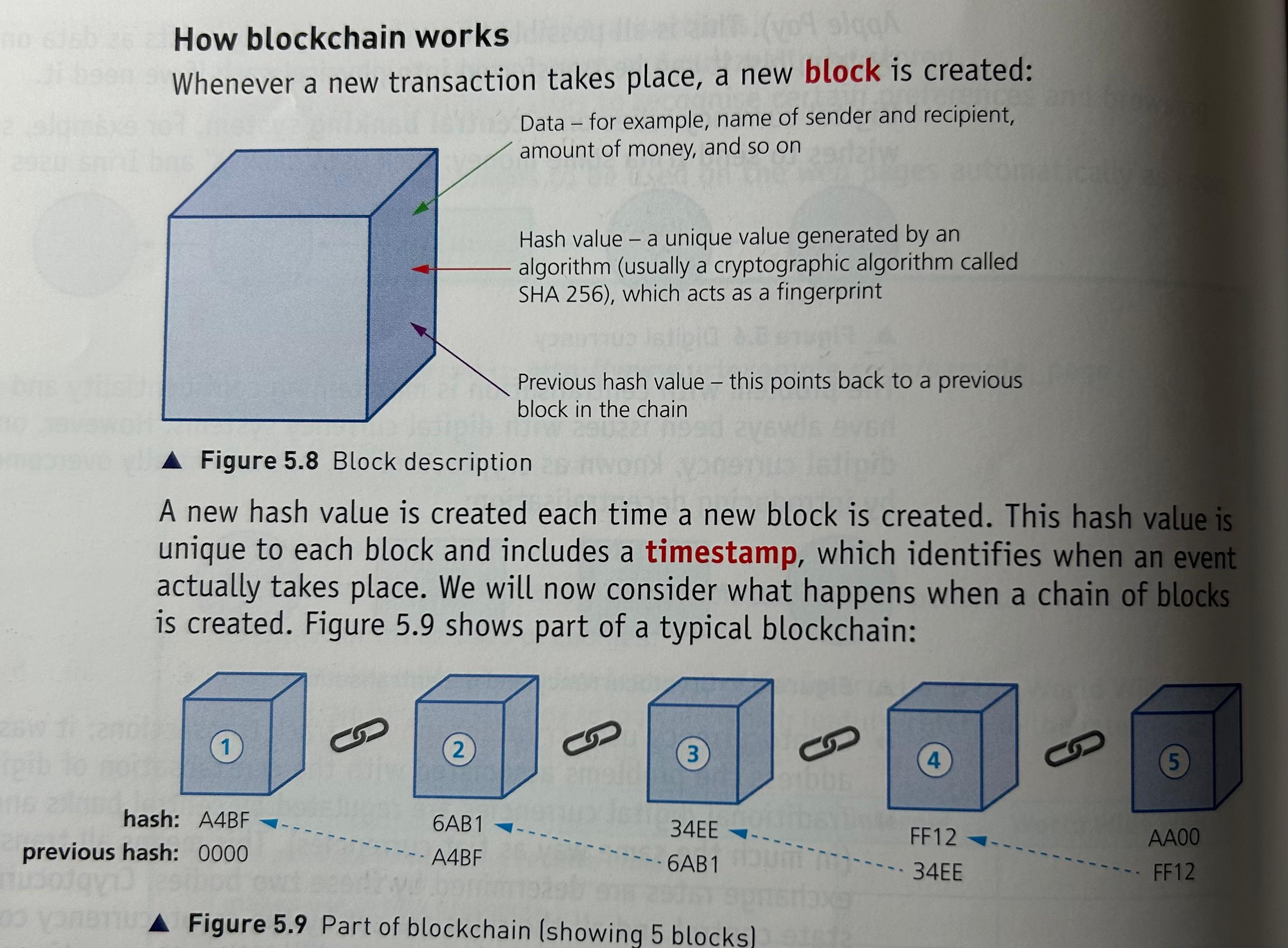 <ul><li><p>whenever a new transaction takes place, a new <strong>block </strong>is created</p></li><li><p>new hash value created each time new block created</p></li><li><p>contains <strong>timestamp</strong></p></li><li><p>contains hash value of that block <strong>and </strong>of the previous block</p></li><li><p>Block ‘1’ (first block) is known as the <strong>genesis block </strong>since it doesn’t point to any previous block</p></li><li><p>Containing previous hash value <strong>prevents tampering </strong>since all the following blocks will then become invalid</p></li><li><p><em>Proof-of-work</em> makes it almost impossible to hack into the blockchain</p></li><li><p>If a new network user is created, they get a copy of everything in the whole blockchain system.</p></li></ul><p></p>