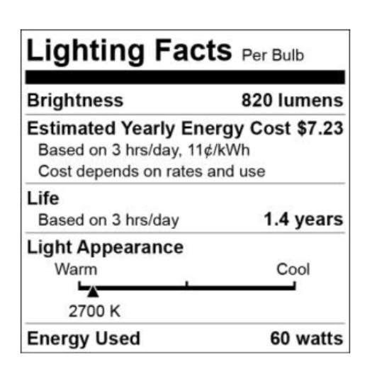 Identify the error in the lighting facts label.