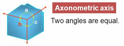 <p>Two angles are equal </p>