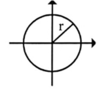 <p>x²+y²=r²</p>