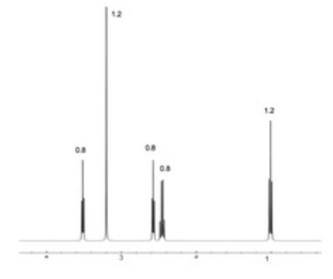 <ul><li><p>5 peaks = 5 environments</p></li><li><p>Peak integration is 2 : 3 : 2 : 2 : 3</p></li><li><p>Peak at 3.2 ppm is –O–CH3. It is a singlet as no adjacent C with Hs</p></li><li><p>Peak at 1 ppm is –CH3. It is a triplet so it is next to CH2</p></li><li><p>Peaks at 2.6 ppm and 2.5 ppm are –CH2COCH2–</p></li></ul><ul><li><p>Peak at 2.6 ppm triplet, so attached to C with 2 Hs</p></li><li><p>Peak at 2.5 ppm is a quartet, so attached to C with 3 Hs</p><p></p></li><li><p>Molecule is CH3CH2COCH2CH2OCH3</p></li></ul><p></p>