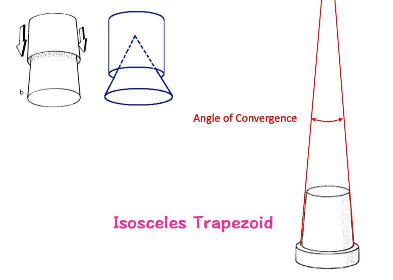 <p>mechanical - retention and resistance</p><p>convergence of two opposing external walls of crown prep as viewed in a given plane (path of insertion), e.g. MD BL</p>