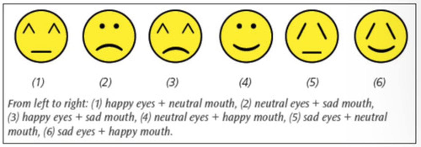 <p>-It used 95 Japanese students and 118 USA students (independent groups)</p><p>-The participants were given a set of 6 emoticons, with different combinations of eyes and mouths. some were happy, sad or neutral</p><p>-The participants had to rate each emoticon on a scale of 1-9 on how happy they thought it was</p>