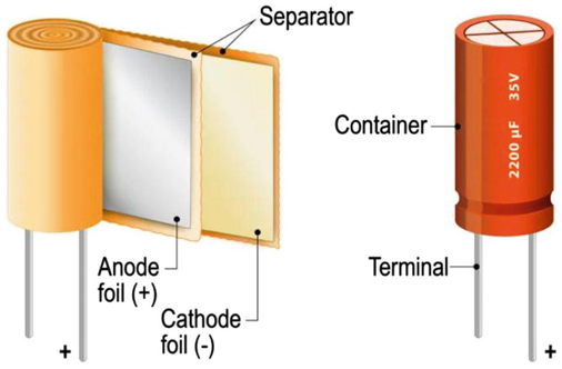 <p><span>•of two conducting plates separated by an insulator or dielectric</span></p><p><span style="font-family: &quot;Courier New&quot;;">o</span><span>The two plates may be aluminium foil, while the dielectric may be air, ceramic, paper, or mica</span></p>