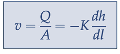 <p>specific discharge</p>
