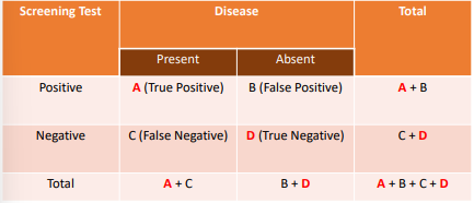 <p>sensitivity is  </p><p>and its law </p>