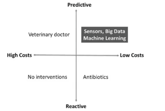 <p>Difference between preedictive and reactive paradigms</p>