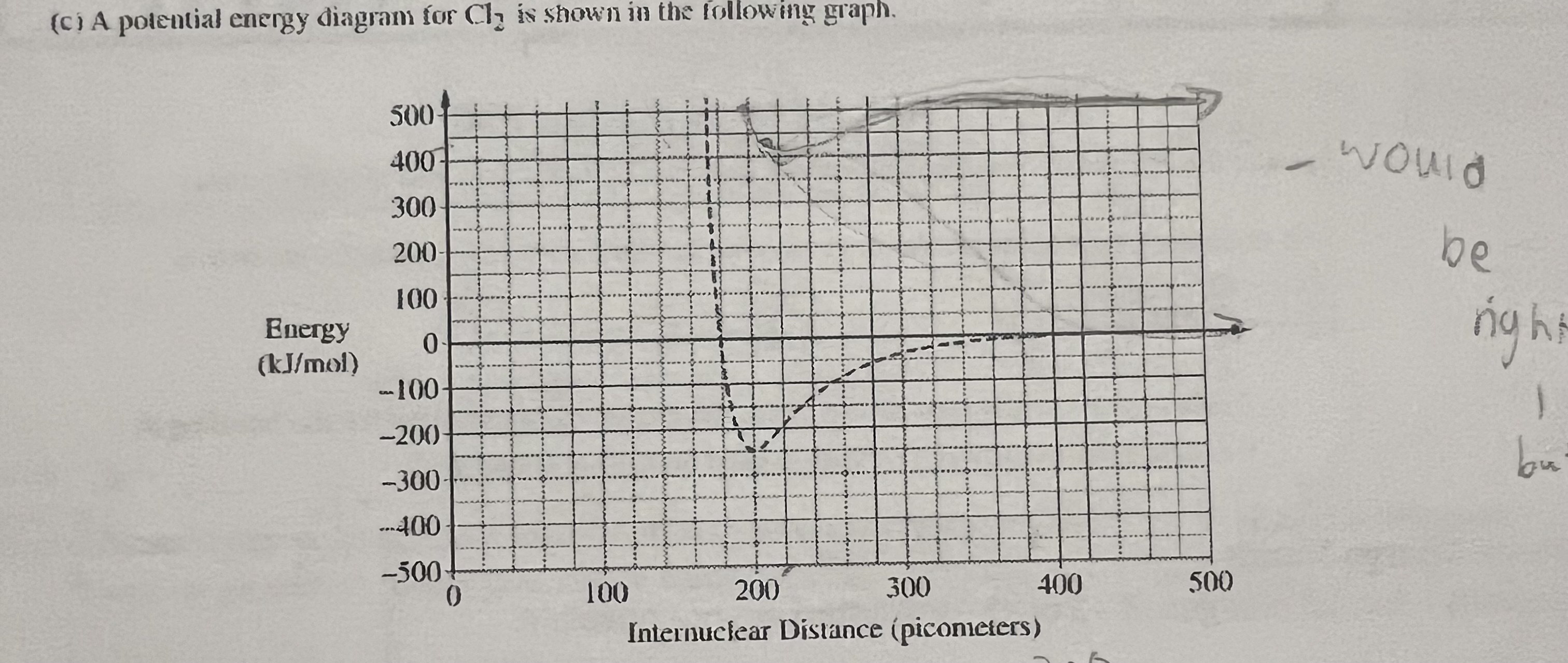 <p>The y axis is ____ </p><p>The x axis is ____</p>