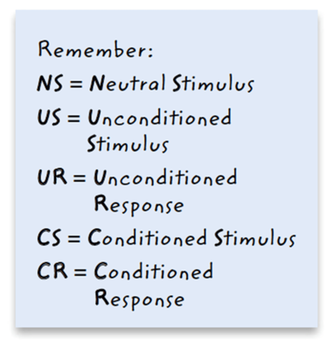 <p>Classical Conditioning</p>