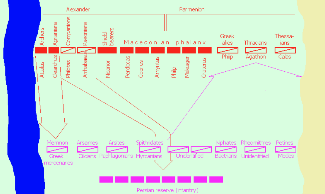 Battle against the Persians which ends with Alexander's victory. This invasion allowed Alexander to have access to several areas of Persia. 