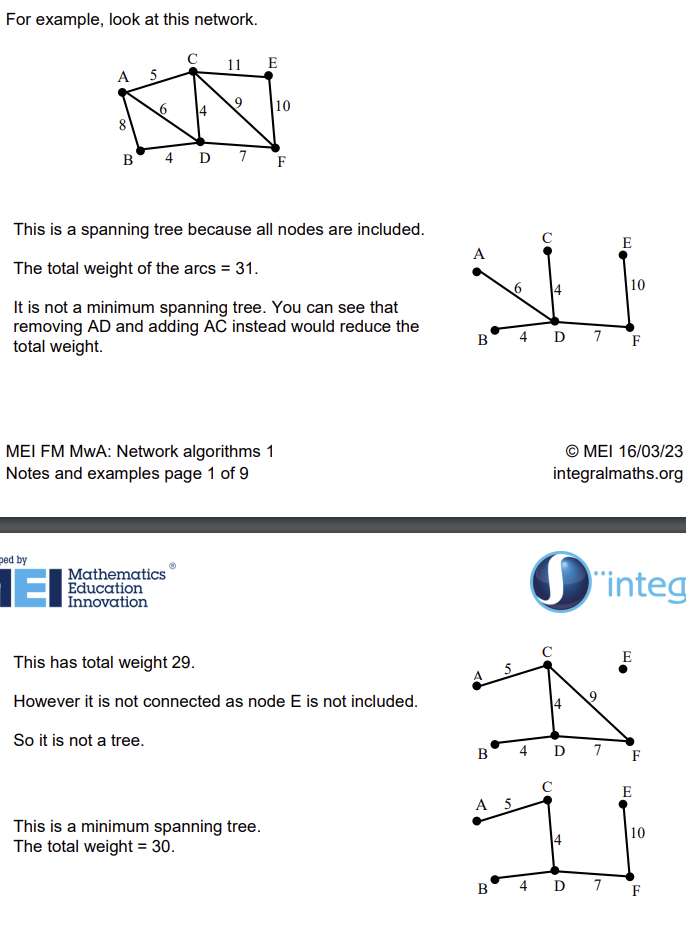 <p>A set of arcs for a network chosen from all the arcs that connects all the nodes so that the total weight of the arcs is as small as possible</p>