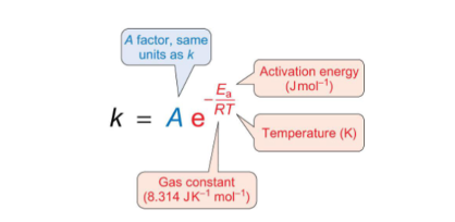 <p>what does blue term mean?</p><p>what does red term mean?</p>