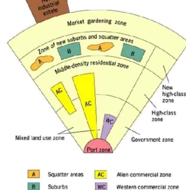 <p><span style="color: rgb(255, 255, 255)">Characteristized by a port zone, which was the center of commerce in colonial SE Asia - export oriented, so no CBD. History of Chinese immigrants throughout SE Asia - on the model, there is a secondary commercial zone for Chinese business called the Alien commercial zone. History of colonialism results in a Western commercial zone in which merchants from European countries are located. Market gardening zone is distinctive due to the climate and agricultural land use in SE Asian locations.</span></p>