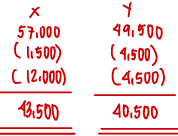 <p>a. P43,500 and P40,500, respectively </p>