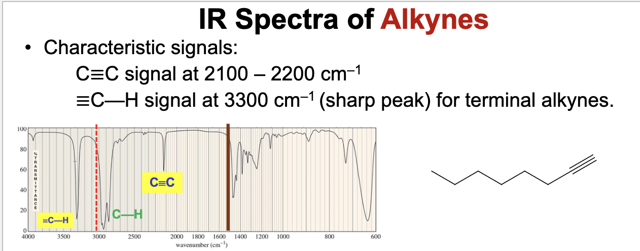 <p>Will show characteristic IR signals for the C<span>≡C and ≡C-H bond stretches.</span></p><ul><li><p>The C<span>≡C bond stretches falls below 2200 </span><mark data-color="rgba(0, 0, 0, 0)" style="background-color: rgba(0, 0, 0, 0); color: inherit;">cm<sup>-1</sup></mark><span>, ranging from 2100 to 2200 </span><mark data-color="rgba(0, 0, 0, 0)" style="background-color: rgba(0, 0, 0, 0); color: inherit;">cm<sup>-1</sup></mark><span>.</span></p></li><li><p><span>The ≡C-H bond stretches falls around ~3300 </span><mark data-color="rgba(0, 0, 0, 0)" style="background-color: rgba(0, 0, 0, 0); color: inherit;">cm<sup>-1</sup></mark><span> with a sharp strong peak for terminal alkynes. </span></p></li><li><p><span>Remember an internal alkyne wont show either of these signals.</span></p></li></ul><p></p>