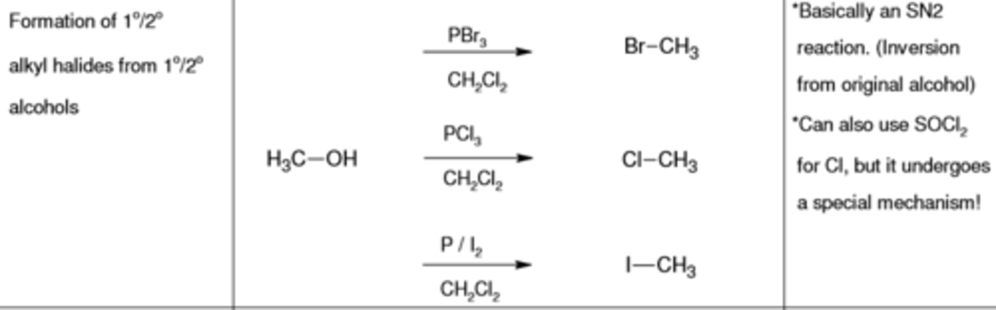 <p>replaces (-OH) with (-Br)</p>
