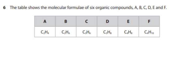 <p>Describe how compound D can be obtained from crude oil using the industrial process of fractional distillation. (4)</p>