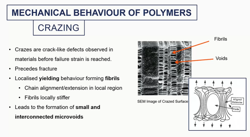 <ul><li><p><span>these voids will sort of coalesce, grow into a larger crack, which would then irreversibly fail by brittle fracture eventually.</span></p></li><li><p><span>we could actually save our material by annealing it. We could raise the temperature to basically soften these regions and make it sort of reform.</span></p></li></ul><p></p>
