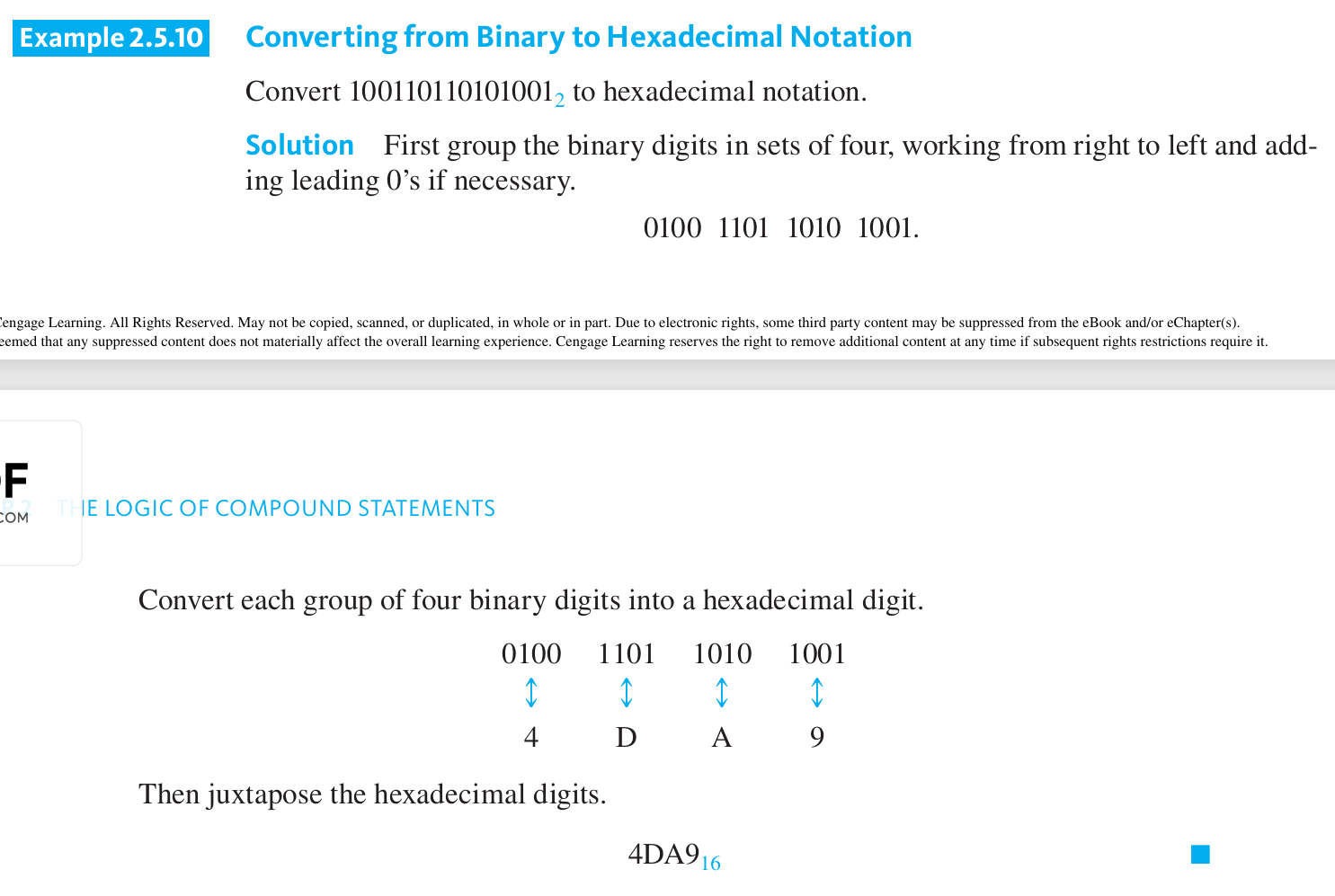 <p>To convert an integer from binary to hexadecimal notation:  </p><ul><li><p>Group the digits of the binary number into sets of four, starting from the right and adding leading zeros as needed. </p></li><li><p>Convert the binary numbers in each set of four into hexadecimal digits. Juxtapose those hexadecimal digits.</p></li></ul><p></p>