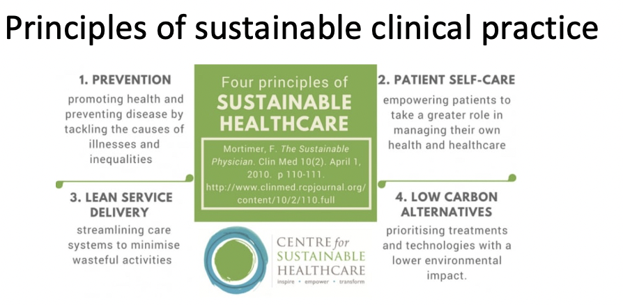 <p>principles of sustainable clinical practice</p>