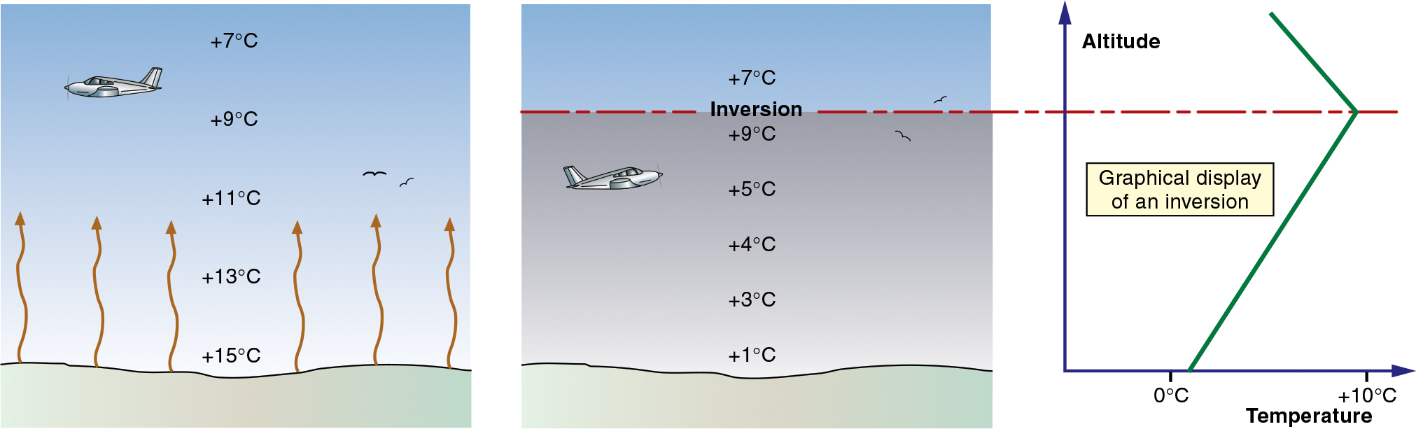 <p>Temperature</p>