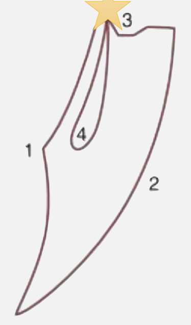 <p>Represented in Posselt’s Triangle </p><ol><li><p>Posterior Functional Border Movement</p></li><li><p>Anterior Functional Border Movement</p></li><li><p>Superior Contact Border Movement</p></li><li><p>Mastication</p></li></ol><p></p>