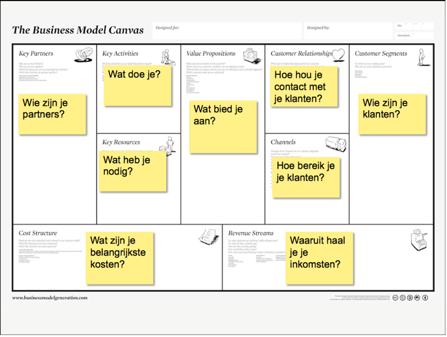 een visueel hulpmiddel dat de %%belangrijkste elementen en relaties van een bedrijfsmodel samenvat%%, waaronder klantsegmenten, waardeproposities, kanalen, klantrelaties, inkomstenstromen, key resources, key activities, key partners en kostenstructuur, om een holistisch overzicht te bieden en strategische besluitvorming te ondersteunen.
